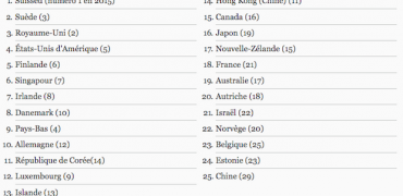 classement-innovation-monde