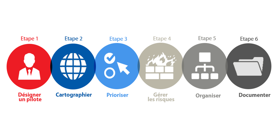 Les 6 étapes du RGPD - CNIL