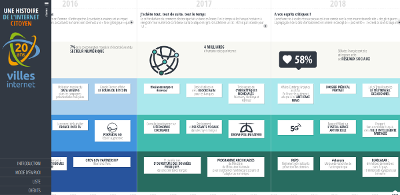 Une histoire de l'internet citoyen