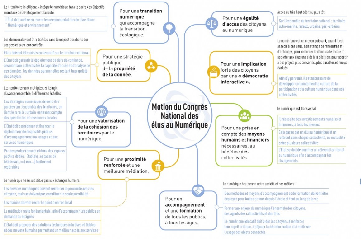 Motion du congrès national des élus au numérique
