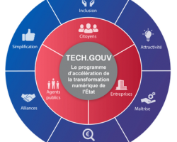 tech-gouv-enjeux-diagramme