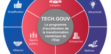 tech-gouv-enjeux-diagramme