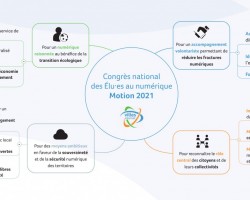 carte_mentale_congres_2021_miseenpage