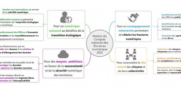 illustration-motioncongreselusnumerique2021