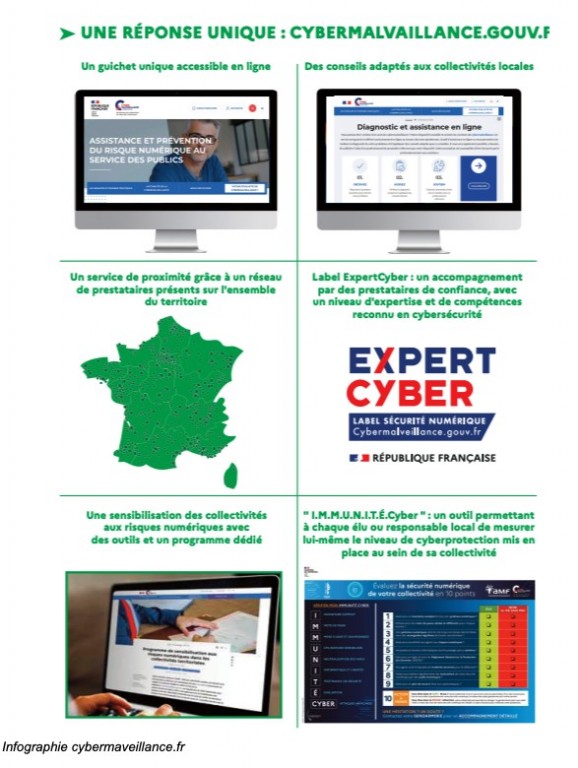 Une réponse unique : cybermalveillance.gouv.fr
Un guichet unique accessible en ligne. Des conseils adaptés aux collectivités locales. Unservice de proximité grâce à un réseau de prestataires présents sur l'ensemble du territoire. Label ExpertCyber. Une sensibilisation des collectivités aux risques numériques avec des outils et un programme dédié. IMMUNITÉ cYBER, un outil permettant à chaque élu ou responsable local de mesurer lui-même le niveau de cyberprotection mis en place au sein de sa collectivité.