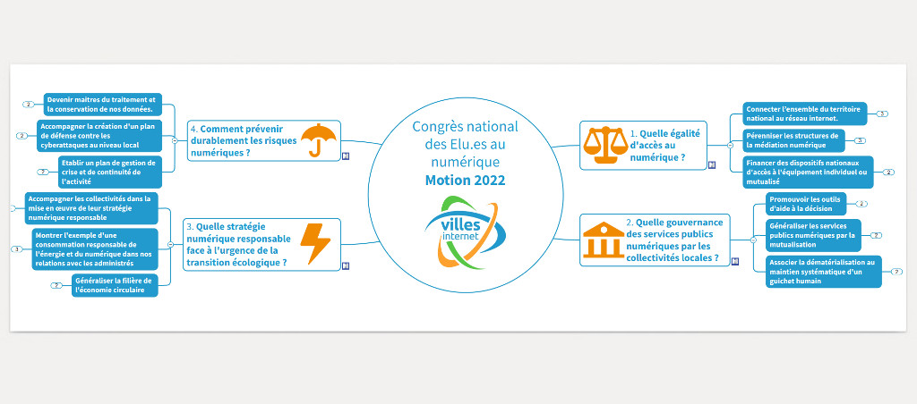 Illustration carte mentale de la motion 2022 du Congrès national des élu·es au numérique